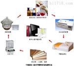 胶合板、人造板家具、木制品甲醛检测设备